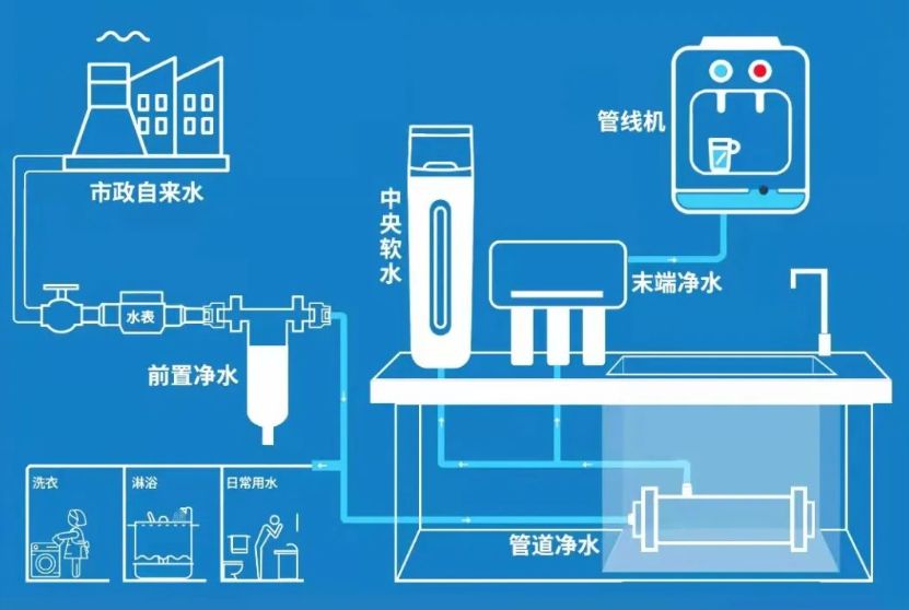很多人问净水器如何选？先来看看他的标准