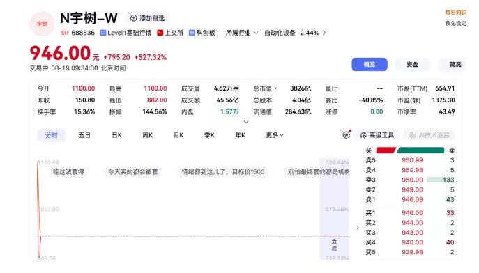 宇树打新中签赚 37 万？新股申购到底怎么玩